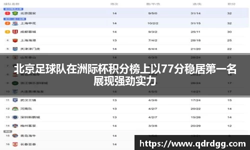 北京足球队在洲际杯积分榜上以77分稳居第一名展现强劲实力